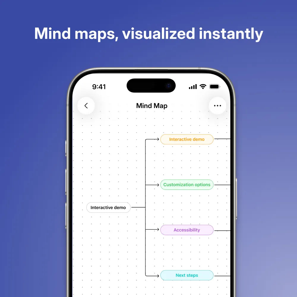 Pocket mind map
